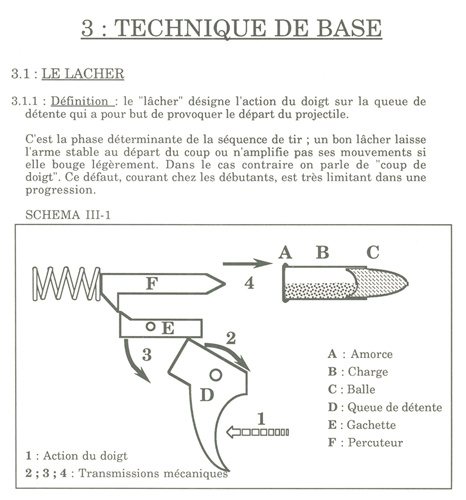 schema dtente